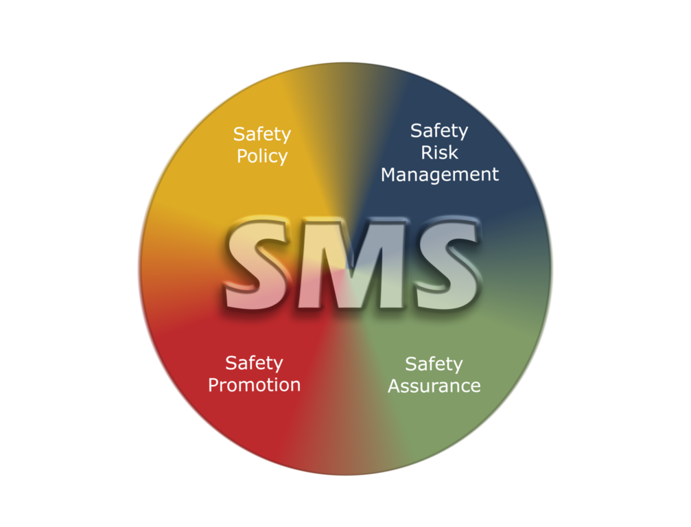 safety management systems in aviation